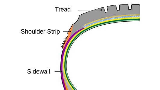 Ply rating of tires