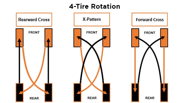 How to Rotate Tires - Step by Step Guide w/ Pictures