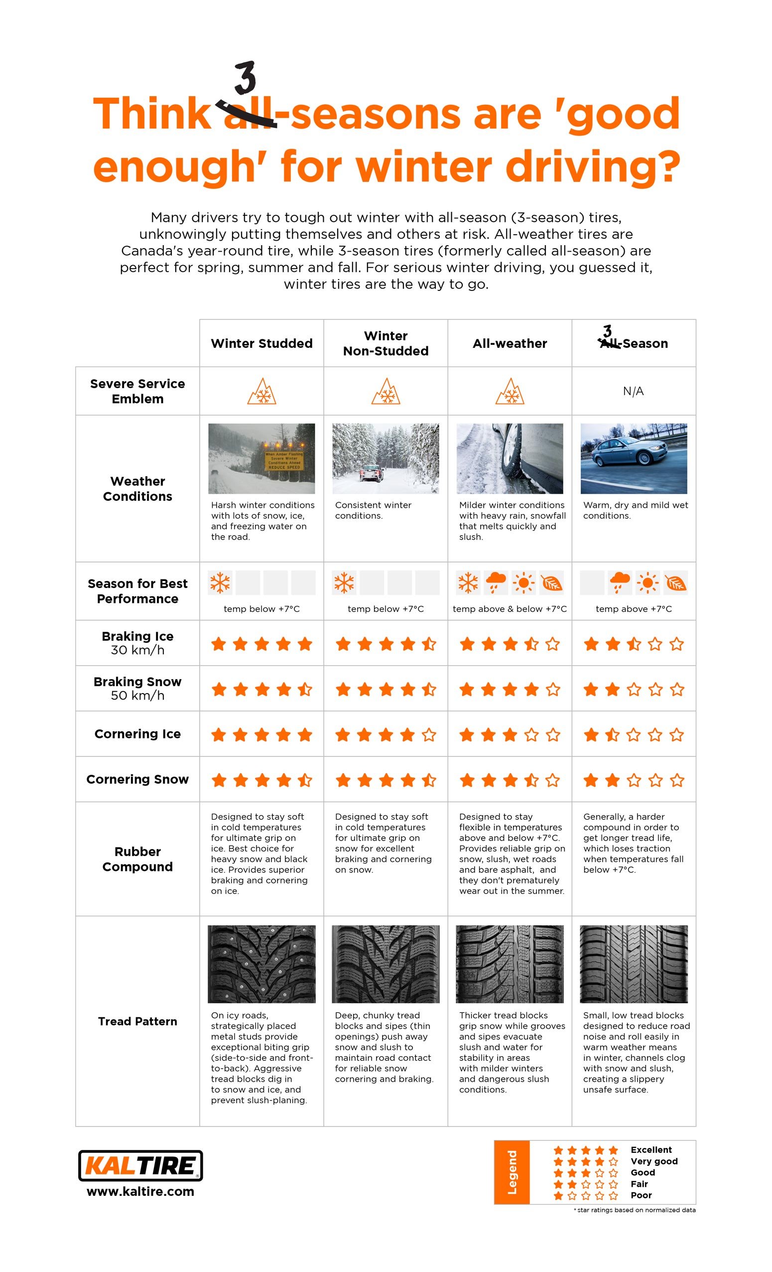 https://www.kaltire.com/on/demandware.static/-/Library-Sites-KaltireShared/default/dw67169d36/resourcecentre/Tires-Info-Classification-All-Weather-Infographic.jpg